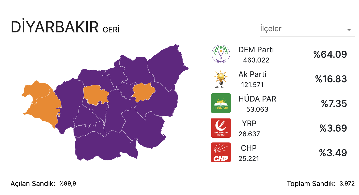 DEM Partili Serra Bucak Küçük: Mazbata verilmedi haberleri yanlış