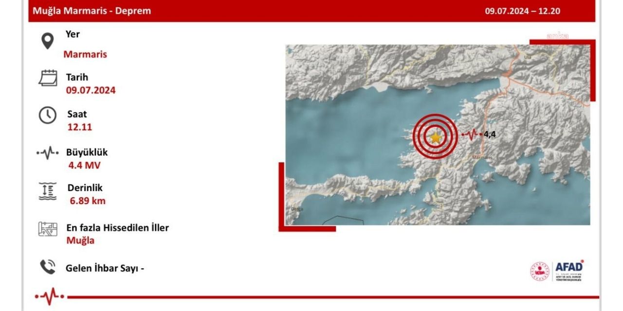 Marmaris'te 4.4 büyüklüğünde deprem oldu | Naci Görür bölgeyi anlattı