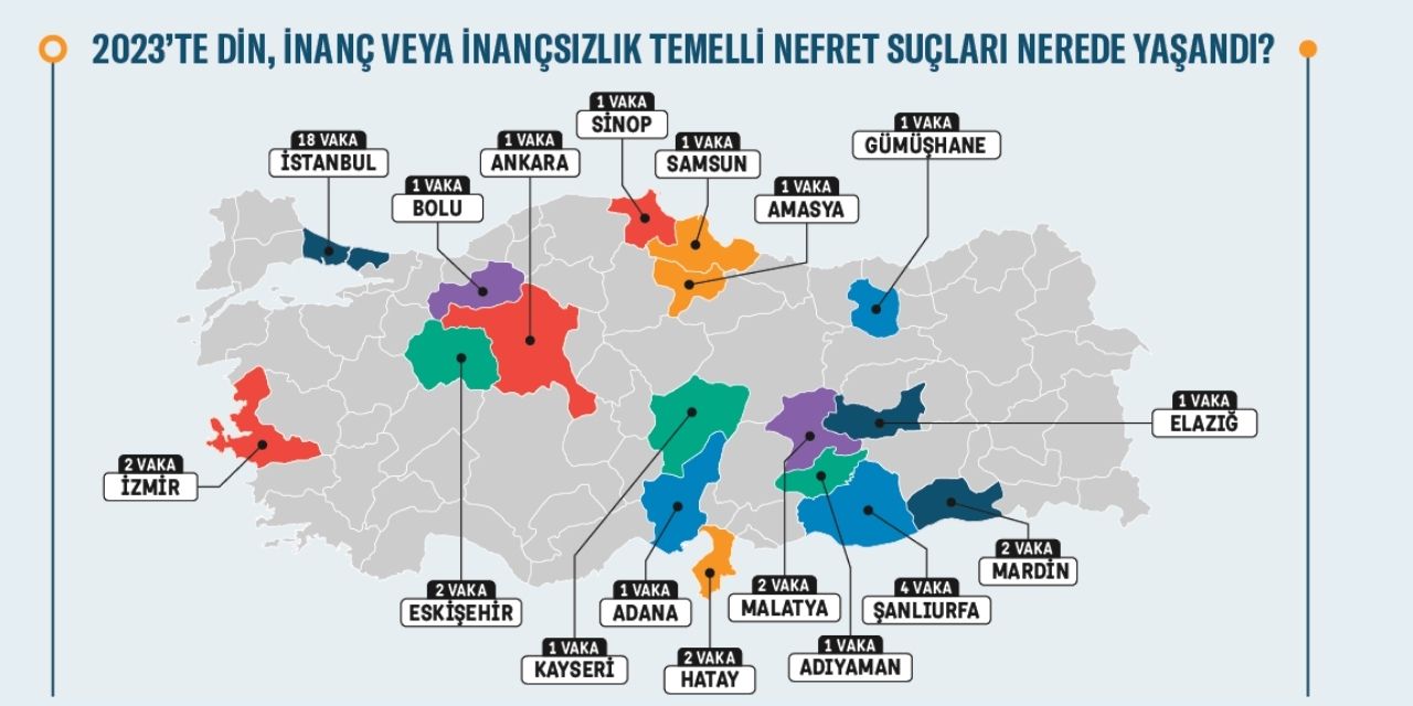 "Din, İnanç veya İnançsızlık Temelli Nefret Suçları” raporu yayımlandı