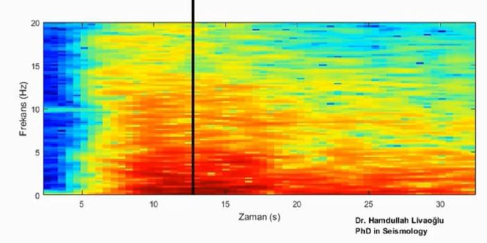 17 Ağustos Marmara Depremi'nin 'sesi' oluşturuldu