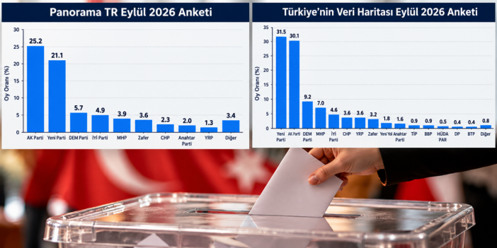 İki ankette ortak tablo: Yeni Parti yükseliyor, Cumhur İttifakı yüzde 40 sınırında