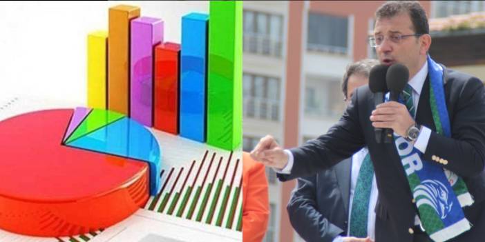 İktidara İmamoğlu'nu koltuktan uzaklaştırma hesabı yaptıran anket: AKP'nin güçlü olduğu yerlerde de önde