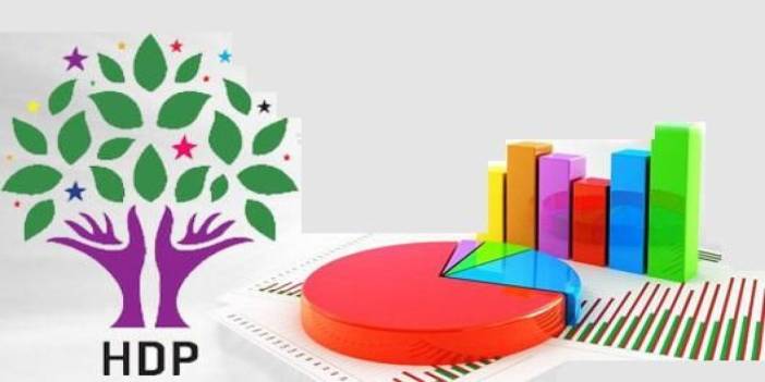 HDP’den kritik ‘Kürt seçmen’ anketi:HDP adayı mı, Erdoğan mı, Kılıçdaroğlu mu, İmamoğlu mu?