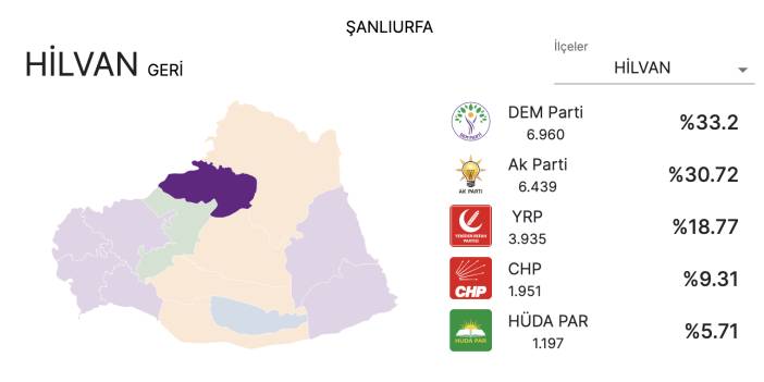 DEM Parti'nin kazandığı Hilvan'da seçimler tekrarlanacak