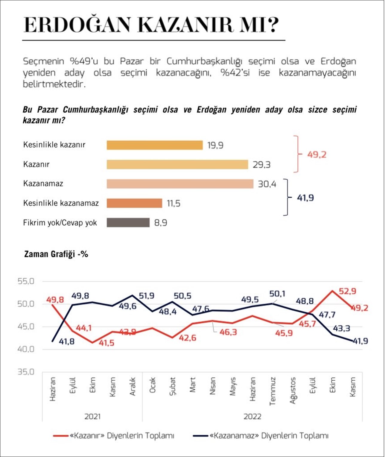 erdogan-anket.jpg