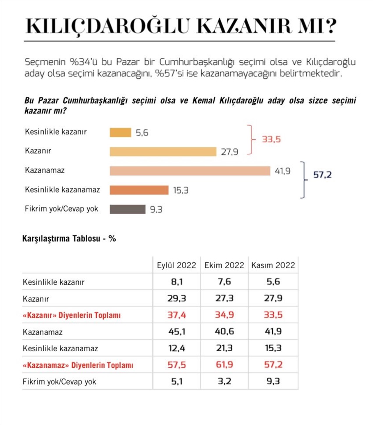 kilicdaroglu-anket.jpg