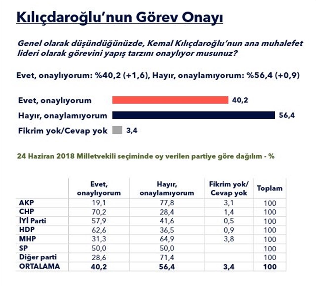 kilicdaroglu-gorev-onayi.jpg
