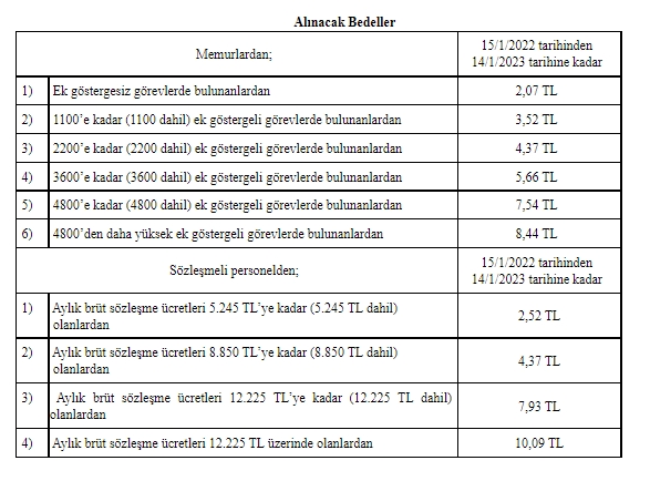 memur-yemek-bedeli-2022.jpg