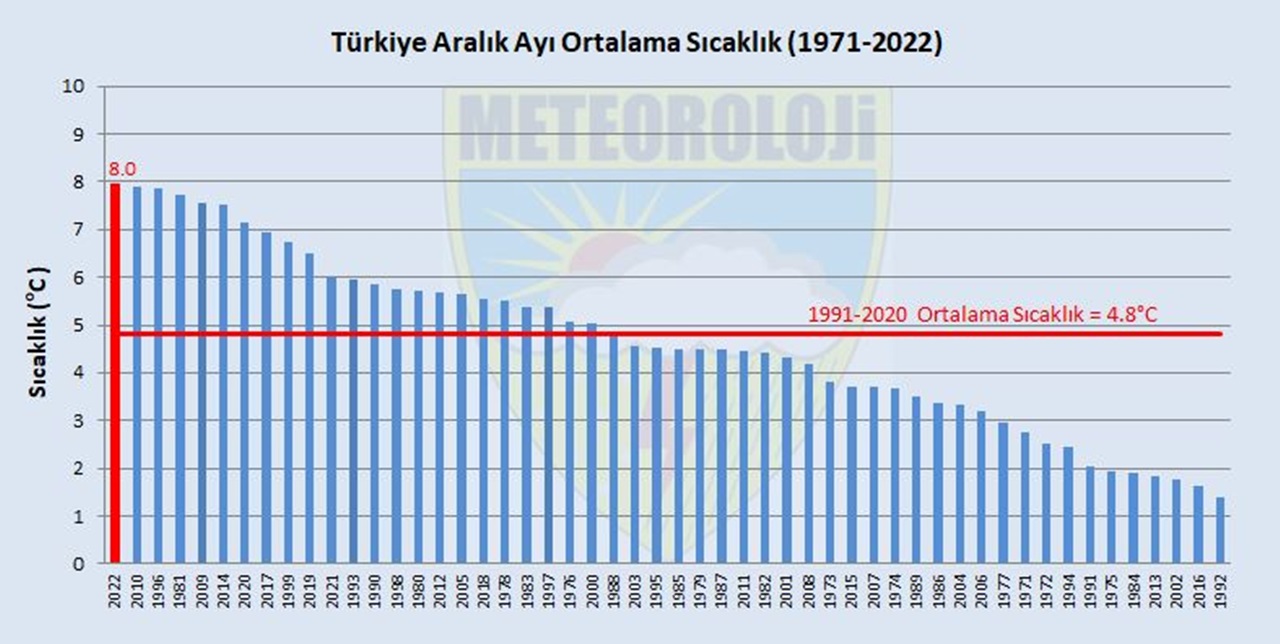 sicaklik-ortalama.jpg