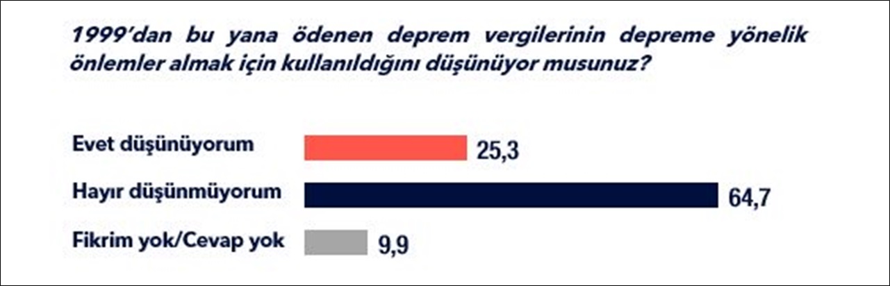 deprem-vergi-metropoll.jpg