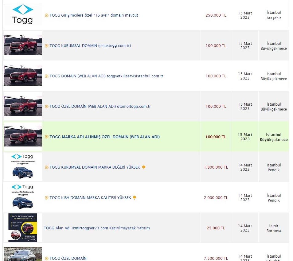 'Dolar ve altın gibi yatırım dahilinde kullanabilirsiniz'... Togg uzantılı internet adreslerini alıp, satışa çıkardılar