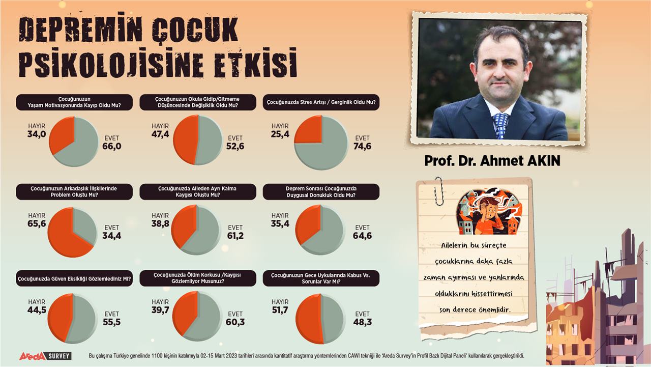 cocuk-deprem-anket.jpg