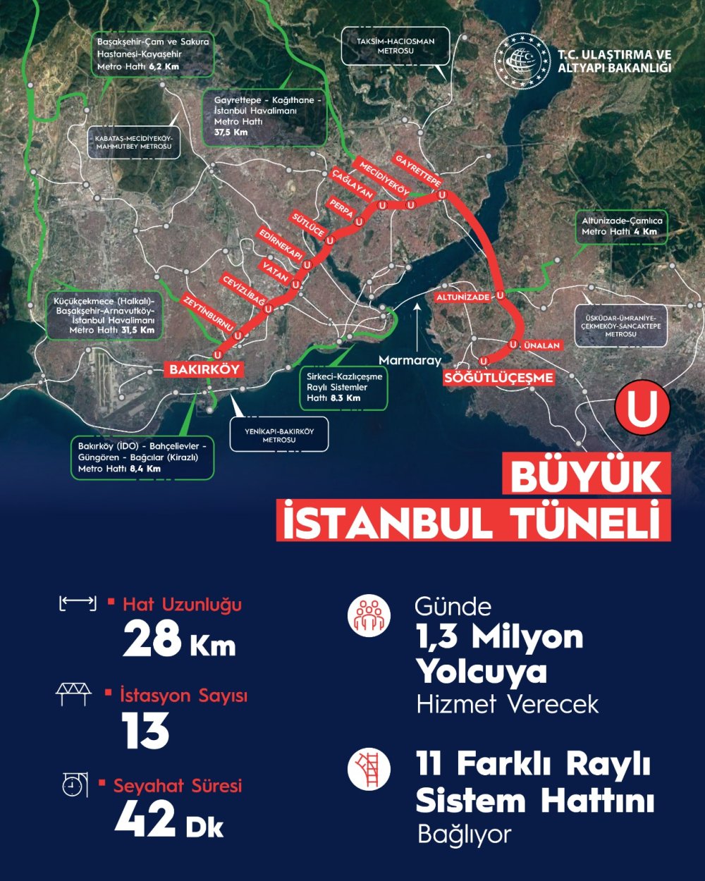 Bakan Karaismailoğlu: Büyük İstanbul Tüneli'ni 2028'de hizmete açmayı planlıyoruz
