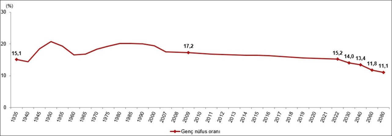 tuik-genc.jpg