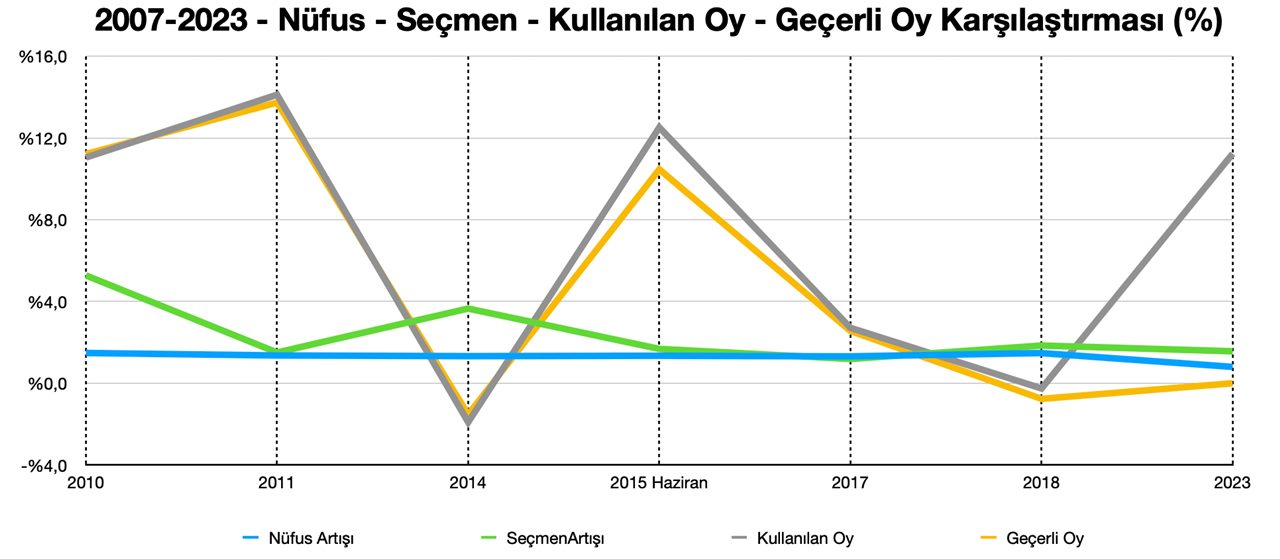 secim-grafik.jpg