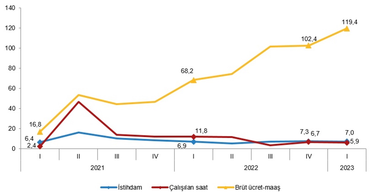 tuik-maas-endeks.jpg