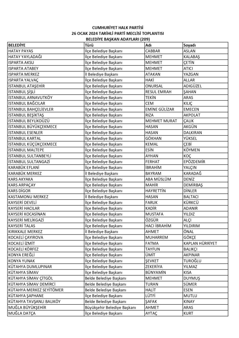 chp-aday-liste-002.jpg