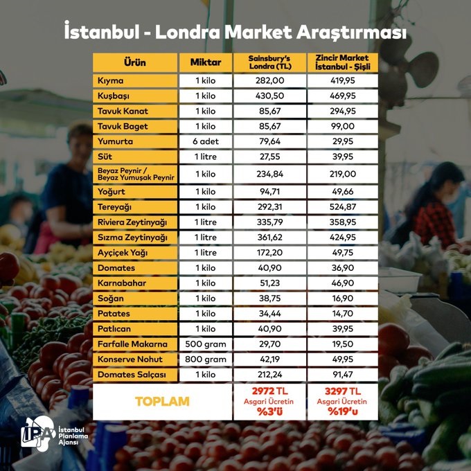 market-arastirmasi.jpg