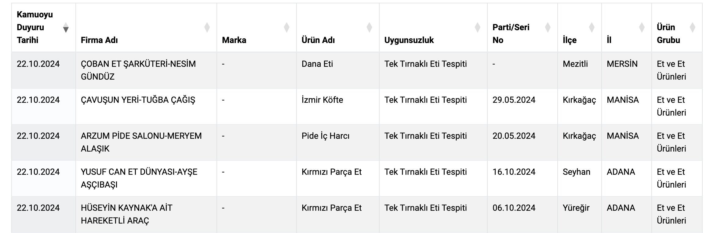 sagligi-tehlike.jpg