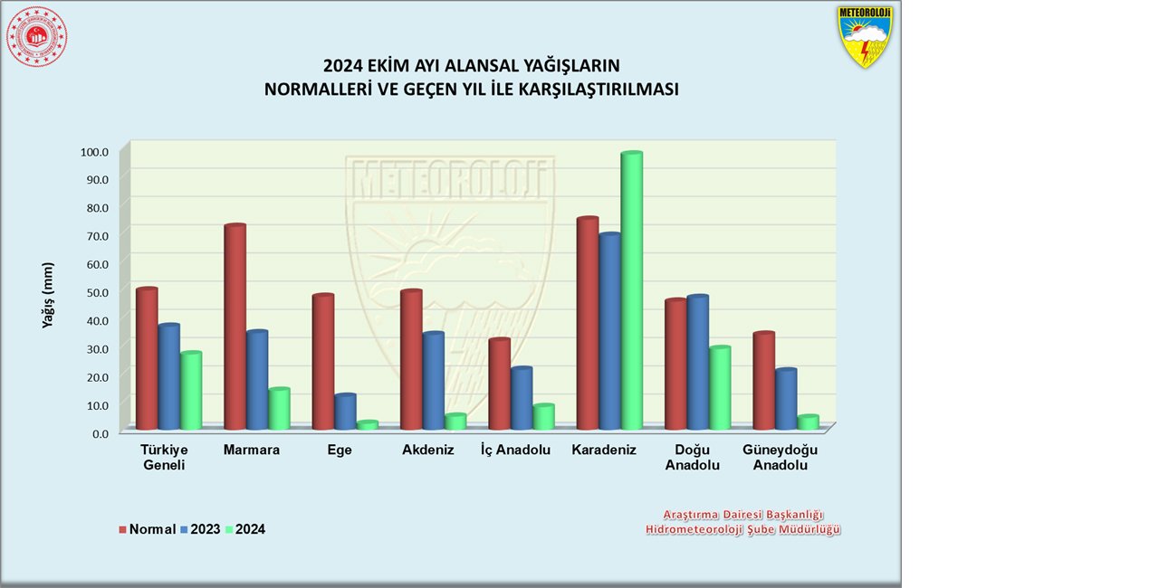 yagislarda-ekim-alarmi-bazi-illere-hic-424872-125353.jpg