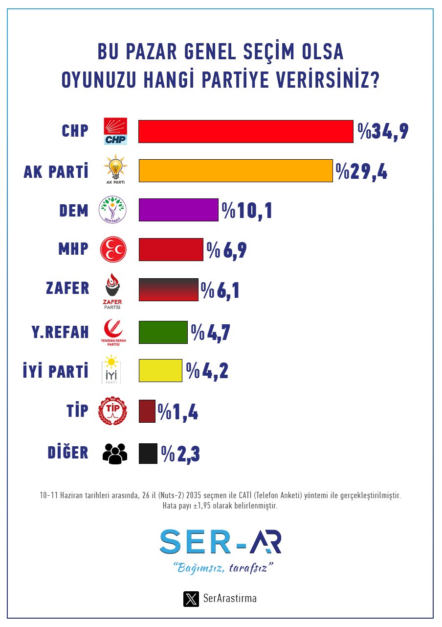 ser-arastirma-anket.jpg