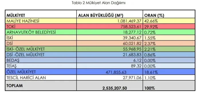 kanal-istanbul-guzergahinda-2-5-milyon-metrekarelik-alan-imara-acildi-4.webp