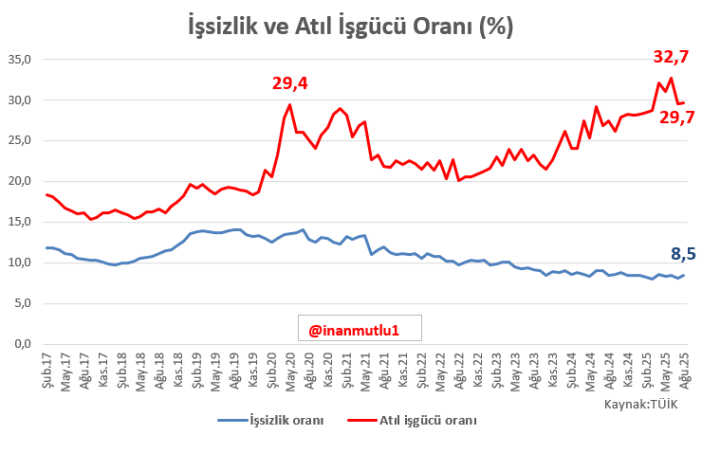 issizlik-istitastik.png