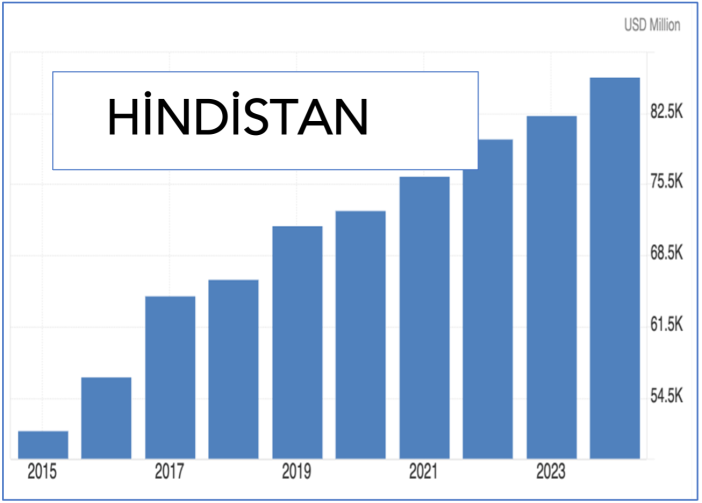 silahlanma-hindistan.png