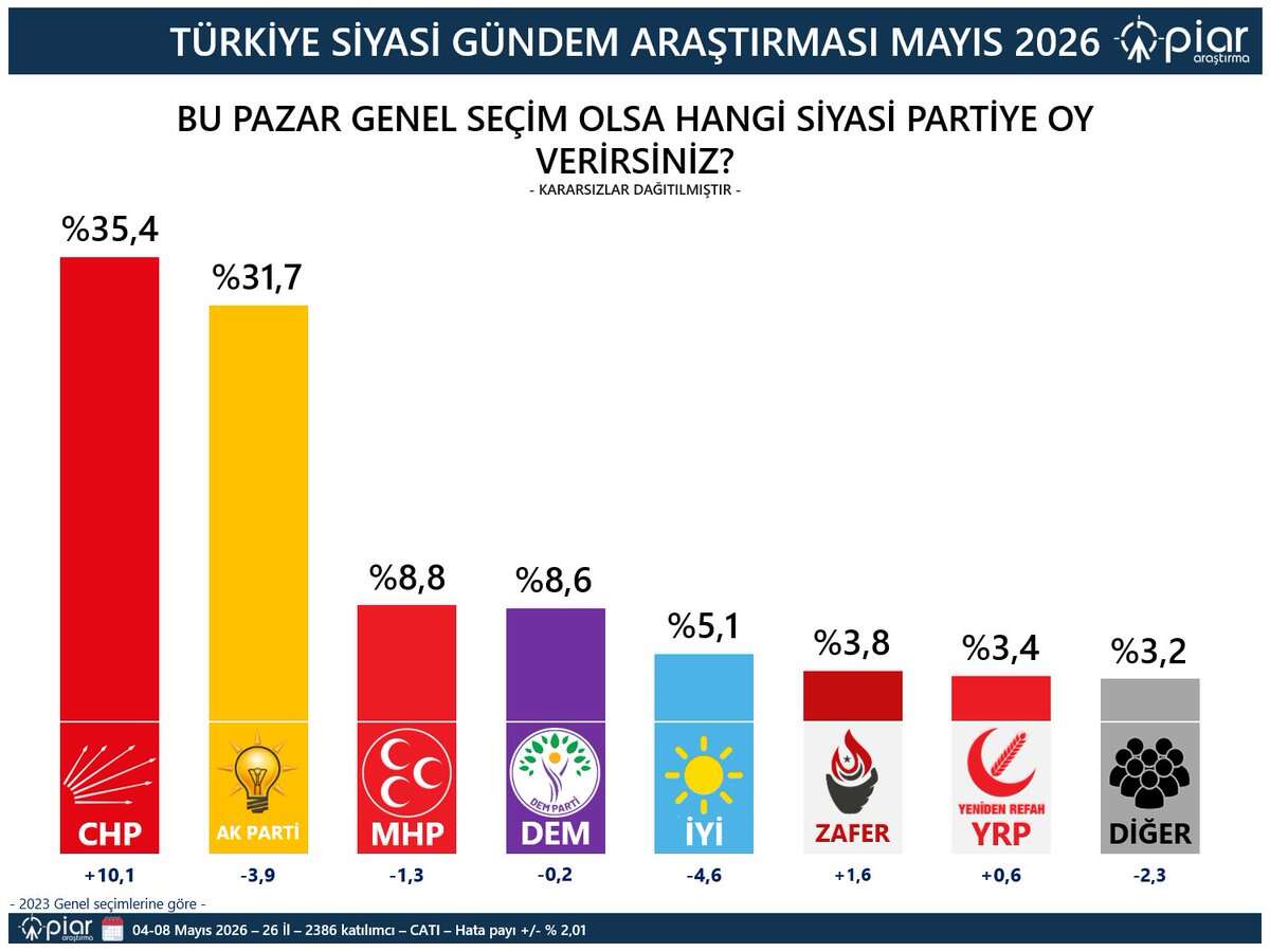 anket