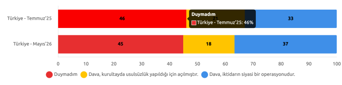 konda-butlan-arastirmasi
