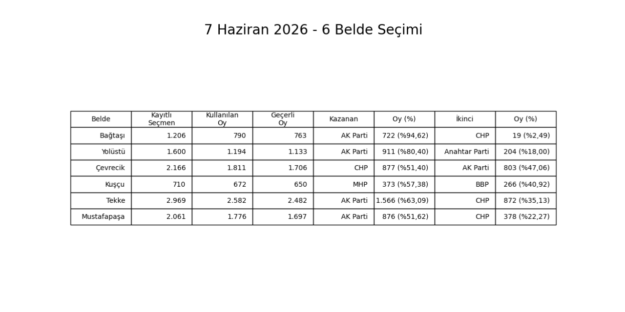 belde-secim