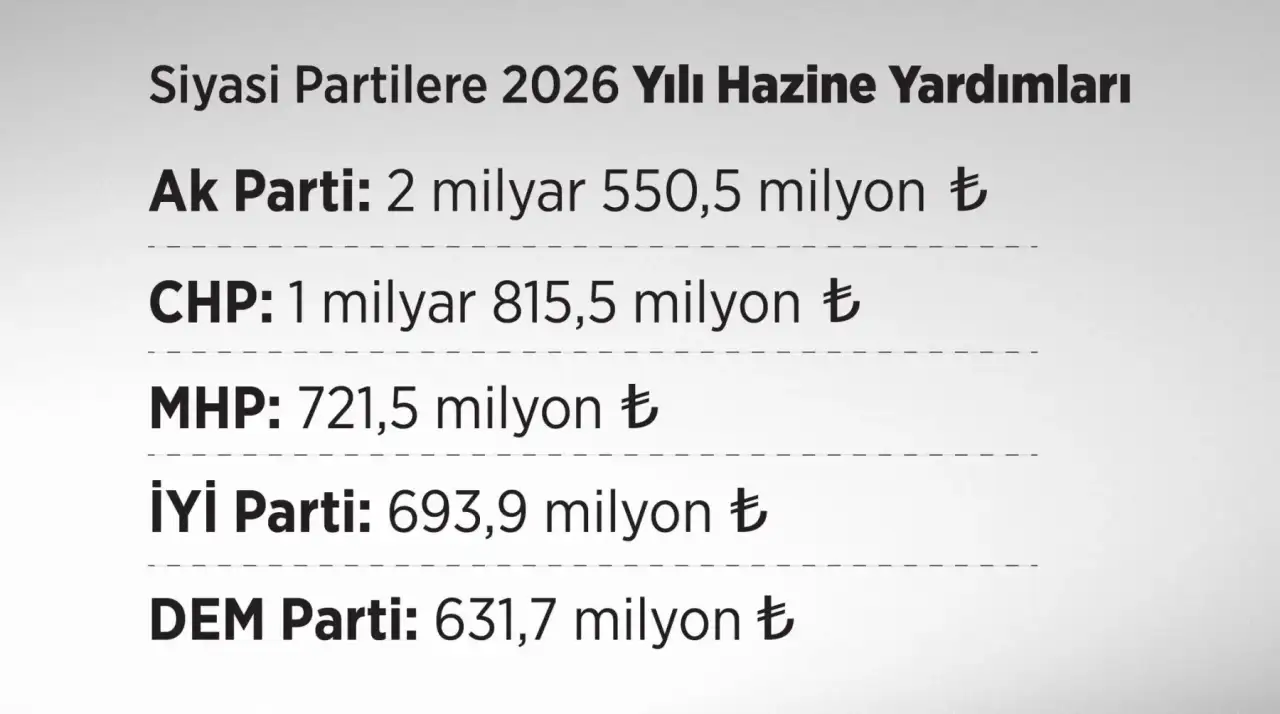butce