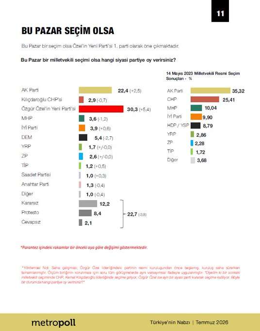 metropoll