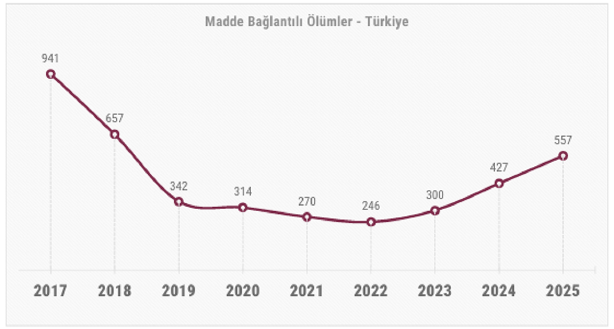 olum