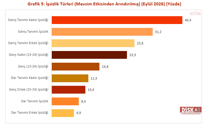 issizlik